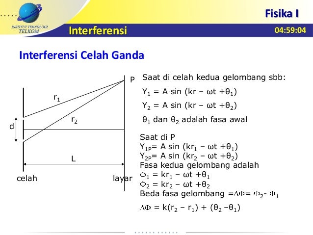 Materi 11 interferensi Materi 11 interferensi