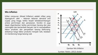 Image Mixed Inflation Materi_11_Masalah Inflasi dan Kebijakan Pemerintah.pptx