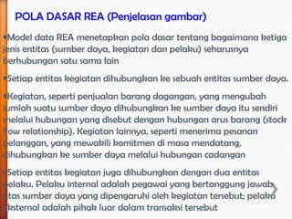 POLA DASAR REA (Penjelasan gambar)
•Model data REA menetapkan pola dasar tentang bagaimana ketiga
jenis entitas (sumber daya, kegiatan dan pelaku) seharusnya
berhubungan satu sama lain
•Setiap entitas kegiatan dihubungkan ke sebuah entitas sumber daya.
•Kegiatan, seperti penjualan barang dagangan, yang mengubah
jumlah suatu sumber daya dihubungkan ke sumber daya itu sendiri
melalui hubungan yang disebut dengan hubungan arus barang (stock
flow relationship). Kegiatan lainnya, seperti menerima pesanan
pelanggan, yang mewakili komitmen di masa mendatang,
dihubungkan ke sumber daya melalui hubungan cadangan
•Setiap entitas kegiatan juga dihubungkan dengan dua entitas
pelaku. Pelaku internal adalah pegawai yang bertanggung jawab
atas sumber daya yang dipengaruhi oleh kegiatan tersebut; pelaku
                Tinjauan Menyeluruh Proses Bisnis         22/total
eksternal adalah pihak luar dalam transaksi tersebut
 