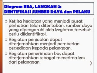 » Ketika kegiatan yang menjadi pusat
  perhatian telah ditentukan, sumber daya
  yang dipengaruhi oleh kegiatan tersebut
  perlu diidentifikasi.
» Kegiatan penjualan dapat
  diterjemahkan menjadi pemberian
  persediaan kepada pelanggan.
» Kegiatan penerimaan kas dapat
  diterjemahkan sebagai menerima kas
  dari pelanggan.
 