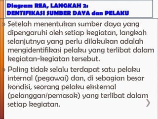 » Setelah menentukan sumber daya yang
  dipengaruhi oleh setiap kegiatan, langkah
  selanjutnya yang perlu dilakukan adalah
  mengidentifikasi pelaku yang terlibat dalam
  kegiatan-kegiatan tersebut.
» Paling tidak selalu terdapat satu pelaku
  internal (pegawai) dan, di sebagian besar
  kondisi, seorang pelaku eksternal
  (pelanggan/pemasok) yang terlibat dalam
  setiap kegiatan.
 