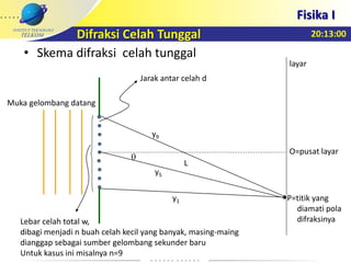 20:13:00
Fisika I
Difraksi Celah Tunggal
• Skema difraksi celah tunggal
Lebar celah total w,
dibagi menjadi n buah celah kecil yang banyak, masing-maing
dianggap sebagai sumber gelombang sekunder baru
Untuk kasus ini misalnya n=9
Jarak antar celah d
L
layar
O=pusat layar
P=titik yang
diamati pola
difraksinya
Muka gelombang datang
y1
y5
y9
 