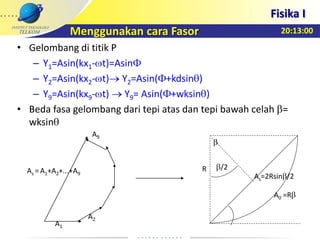 20:13:00
Fisika I
Menggunakan cara Fasor
• Gelombang di titik P
– Y1=Asin(kx1- t)=Asin
– Y2=Asin(kx2- t) Y2=Asin( +kdsin )
– Y9=Asin(kx9- t) Y9= Asin( +wksin )
• Beda fasa gelombang dari tepi atas dan tepi bawah celah =
wksin
A1
A2
A9
As = A1+A2+...+A9
R
A0 =R
/2
As=2Rsin /2
 