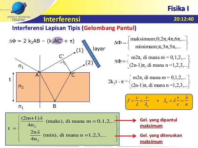 Materi 12 Interferensi Difraksi