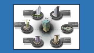 Comprehensive Introduction to Building Information Modeling (BIM) in ...