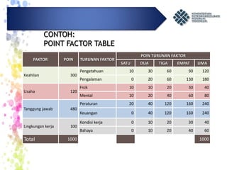 Materi 1 BU Imelda.pptx