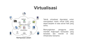 Teknik virtualisasi digunakan untuk
menciptakan mesin virtual (VM) yang
dapat berjalan di atas server fisik yang
sama.
Memungkinkan pengguna untuk
memiliki lingkungan komputasi yang
terisolasi dan mandiri di atas
infrastruktur bersama.
Virtualisasi
 