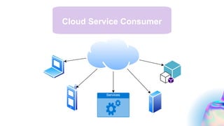 Cloud Service Consumer
 