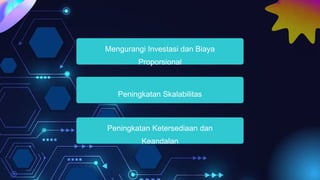 Mengurangi Investasi dan Biaya
Proporsional
Peningkatan Skalabilitas
Peningkatan Ketersediaan dan
Keandalan
 