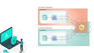 Materi 1 Introduction Cloud Computing.pptx