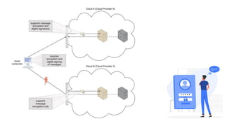 Materi 1 Introduction Cloud Computing.pptx