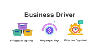 Business Driver
Pengurangan Biaya Kelincahan Organisasi
Perencanaan Kapasitas
 
