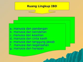 Ruang Lingkup IBD
a. manusia dan pandangan
b. manusia dan keindahan
c. manusia dan keadilan
d. manusia dan cinta kasih
e. manusia dan tanggung jawab
f. manusia dan kegelisahan
g. manusia dan harapan
 