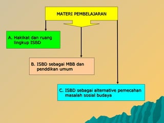 B. ISBD sebagai MBB danB. ISBD sebagai MBB dan
penddikan umumpenddikan umum
A. Hakikat dan ruangA. Hakikat dan ruang
lingkup ISBDlingkup ISBD
C. ISBD sebagai alternative pemecahanC. ISBD sebagai alternative pemecahan
masalah somasalah sossial budayaial budaya
MATERI PEMBELAJARANMATERI PEMBELAJARAN
 