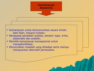 Kemampuan
Akademik
 Kemampuan untuk berkomunikasi secara ilmiah,
baik lisan, maupun tulisan;
 Menguasai peralatan analisis, berpikir logis, kritis,
sistematik dan analitik;
 Memiliki kemampuan kensepsional untuk
mengidentifikasi;
 Merumuskan masalah yang dihadapi serta mampu
menawarkan alternatif pemecahan.
 