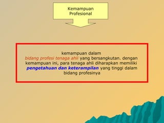 Kemampuan
Profesional
kemampuan dalam
bidang profesi tenaga ahli yang bersangkutan. dengan
kemampuan ini, para tenaga ahli diharapkan memiliki
pengetahuan dan keterampilan yang tinggi dalam
bidang profesinya
 