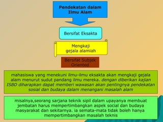 Pendekatan dalam
Ilmu Alam
Bersifat Eksakta
Bersifat Subjek
Oriented
Mengkaji
gejala alamiah
mahasiswa yang menekuni ilmu-ilmu eksakta akan mengkaji gejala
alam menurut sudut pandang ilmu mereka. dengan diberikan kajian
ISBD diharapkan dapat memberi wawasan akan pentingnya pendekatan
sosial dan budaya dalam menangani masalah alam
misalnya,seorang sarjana teknik sipil dalam upayanya membuat
jembatan harus mempertimbangkan aspek social dan budaya
masyarakat dan sekitarnya. ia semata-mata tidak boleh hanya
mempertimbangkan masalah teknis
 