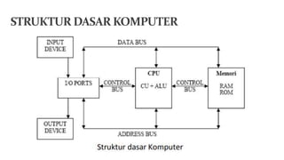 materi 1 ORGANISASI KOMPUTER.pptx
