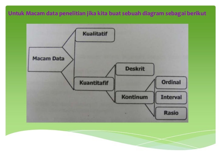 Contoh Hipotesis Umum - Tracy Notes