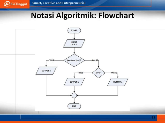 Materi_1_Pengantar_Algoritma.pptx