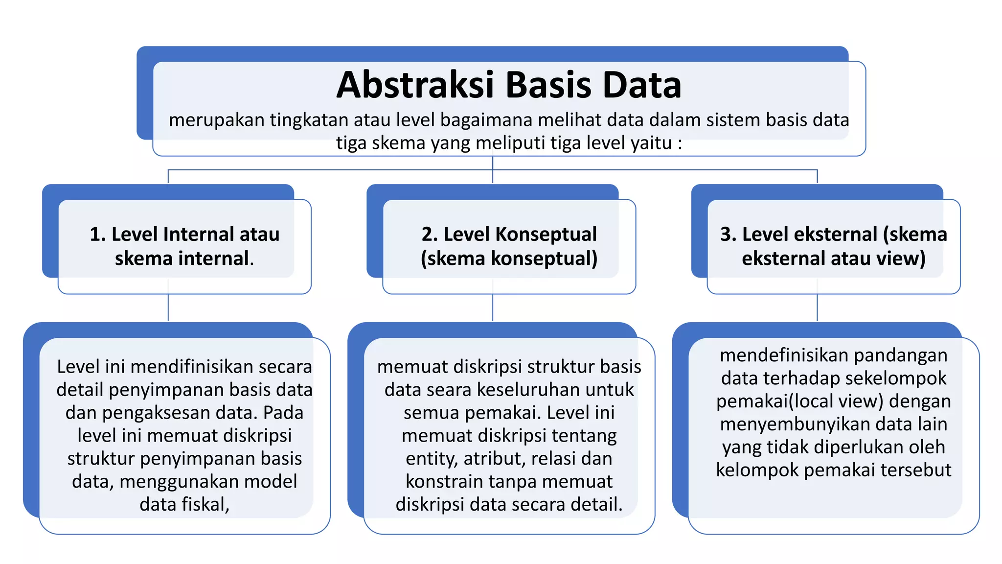 Materi struktur hirarki basis data | PPTX