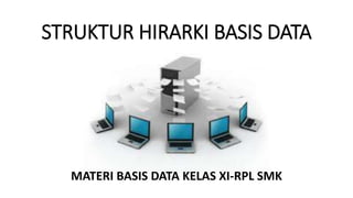 STRUKTUR HIRARKI BASIS DATA
Pertemuan pertama
MATERI BASIS DATA KELAS XI-RPL SMK
 