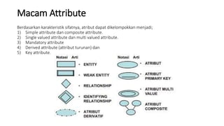 Materi struktur hirarki basis data | PPTX