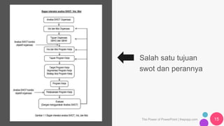 The Power of PowerPoint | thepopp.com 15
Salah satu tujuan
swot dan perannya
 