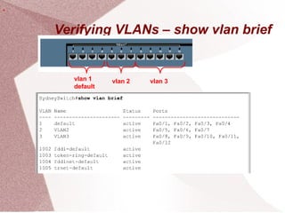 Verifying VLANs – show vlan brief
vlan 3
vlan 2
vlan 1
default
.
 