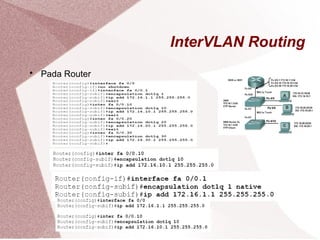 InterVLAN Routing

Pada Router
 
