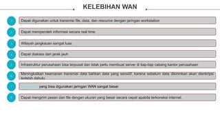 KELEBIHAN WAN
1
MODEM ANTENA
Resources
Dapat digunakan untuk transmisi file, data, dan resource dengan jaringan workstation
2 Dapat memperoleh informasi secara real time
3 Wilayah jangkauan sangat luas
4 Dapat diakses dari jarak jauh
5 Infrastruktur perusahaan bisa terpusat dan tidak perlu membuat server di tiap-tiap cabang kantor perusahaan
6
Meningkatkan keamanan transmisi data bahkan data yang sensitif, karena sebelum data dikirimkan akan dienkripsi
terlebih dahulu
7 Bandwidth yang bisa digunakan jaringan WAN sangat besar
8 Dapat mengirim pesan dan file dengan ukuran yang besar secara cepat apabila terkoneksi internet.
 