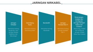 JARINGAN NIRKABEL
Jaringan
Nirkabel
Gelombang
Radio
Bandwidth Jaringan
Nirkabel 802.11
Perancangan,
Instalasi dan
Konfigurasi
Jarinagn Nirkabel
Indoor dan
Outdoor
Membahas tentang
Pengertian, Jenis
Jaringan Nikabel,
Kelebihan dan
Kekurangan
Membahas tentang
Gelombang Radio
Membahas tentang
Bandwidth
Membahas tentang
jaringan Nirkabel
802.11
Merancang, instalasi
dan konfigurasi
jaringan nirkabel
Indoor dan Outdoor
 