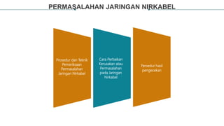 PERMASALAHAN JARINGAN NIRKABEL
Prosedur dan Teknik
Pemeriksaan
Permasalahan
Jaringan Nirkabel
Cara Perbaikan
Kerusakan atau
Permasalahan
pada Jaringan
Nirkabel
Persedur hasil
pengecekan
 