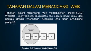 Tahapan dalam merancang web menggunakan Model SDLC
Waterfall menyediakan pendekatan alur secara terurut mulai dari
analisis, desain, pengodean, pengujian, dan tahap pendukung
(support).
Gambar 3.2 Ilustrasi Model Waterfall
TAHAPAN DALAM MERANCANG WEB
 