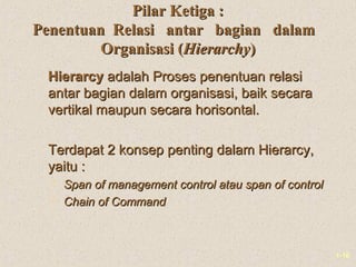 1-10
Pilar Ketiga :Pilar Ketiga :
Penentuan Relasi antar bagian dalamPenentuan Relasi antar bagian dalam
Organisasi (Organisasi (HierarchyHierarchy))
HierarcyHierarcy adalah Proses penentuan relasiadalah Proses penentuan relasi
antar bagian dalam organisasi, baik secaraantar bagian dalam organisasi, baik secara
vertikal maupun secara horisontal.vertikal maupun secara horisontal.
Terdapat 2 konsep penting dalam Hierarcy,Terdapat 2 konsep penting dalam Hierarcy,
yaitu :yaitu :
 Span of management control atau span of controlSpan of management control atau span of control
 Chain of CommandChain of Command
 