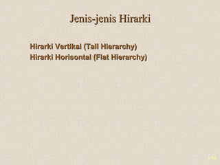 1-14
Jenis-jenis HirarkiJenis-jenis Hirarki
Hirarki Vertikal (Tall Hierarchy)Hirarki Vertikal (Tall Hierarchy)
Hirarki Horisontal (Flat Hierarchy)Hirarki Horisontal (Flat Hierarchy)
 