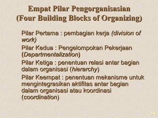 1-4
Empat Pilar PengorganisasianEmpat Pilar Pengorganisasian
(Four Building Blocks of Organizing)(Four Building Blocks of Organizing)
Pilar Pertama : pembagian kerjaPilar Pertama : pembagian kerja (division of(division of
work)work)
Pilar Kedua : Pengelompokan PekerjaanPilar Kedua : Pengelompokan Pekerjaan
((DepartmentalizationDepartmentalization))
Pilar Ketiga : penentuan relasi antar bagianPilar Ketiga : penentuan relasi antar bagian
dalam organisasi (dalam organisasi (hierarchyhierarchy))
Pilar Keempat : penentuan mekanisme untukPilar Keempat : penentuan mekanisme untuk
mengintegrasikan aktifitas antar bagianmengintegrasikan aktifitas antar bagian
dalam organisasi atau koordinasidalam organisasi atau koordinasi
((coordinationcoordination))
 