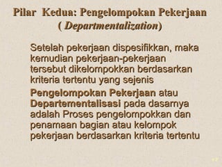1-7
Pilar Kedua: Pengelompokan PekerjaanPilar Kedua: Pengelompokan Pekerjaan
(( DepartmentalizationDepartmentalization))
Setelah pekerjaan dispesifikkan, makaSetelah pekerjaan dispesifikkan, maka
kemudian pekerjaan-pekerjaankemudian pekerjaan-pekerjaan
tersebut dikelompokkan berdasarkantersebut dikelompokkan berdasarkan
kriteria tertentu yang sejeniskriteria tertentu yang sejenis
Pengelompokan PekerjaanPengelompokan Pekerjaan atauatau
DepartementalisasiDepartementalisasi pada dasarnyapada dasarnya
adalah Proses pengelompokkan danadalah Proses pengelompokkan dan
penamaan bagian atau kelompokpenamaan bagian atau kelompok
pekerjaan berdasarkan kriteria tertentupekerjaan berdasarkan kriteria tertentu
 
