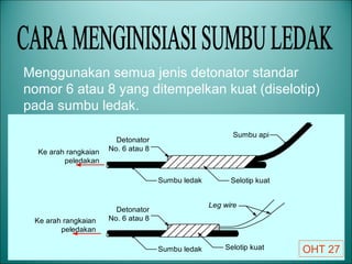 Menggunakan semua jenis detonator standar
nomor 6 atau 8 yang ditempelkan kuat (diselotip)
pada sumbu ledak.
Sumbu api
Detonator
No. 6 atau 8
Selotip kuatSumbu ledak
Ke arah rangkaian
peledakan
Leg wire
Detonator
No. 6 atau 8
Selotip kuatSumbu ledak
Ke arah rangkaian
peledakan
OHT 27
 
