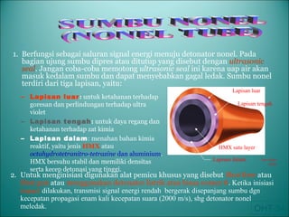 1. Berfungsi sebagai saluran signal energi menuju detonator nonel. Pada
bagian ujung sumbu dipres atau ditutup yang disebut dengan ultrasonic
seal. Jangan coba-coba memotong ultrasonic seal ini karena uap air akan
masuk kedalam sumbu dan dapat menyebabkan gagal ledak. Sumbu nonel
terdiri dari tiga lapisan, yaitu:
– Lapisan luar: untuk ketahanan terhadap
goresan dan perlindungan terhadap ultra
violet
– Lapisan tengah: untuk daya regang dan
ketahanan terhadap zat kimia
– Lapisan dalam: menahan bahan kimia
reaktif, yaitu jenis HMX atau
octahydrotetranitro-tetrazine dan aluminium.
HMX bersuhu stabil dan memiliki densitas
serta kecep detonasi yang tinggi.
OHT 34
Lapisan luar
Lapisan tengah
Lapisan dalam
HMX satu layer
Dari Dyno
Nobel
2. Untuk menginisiasi digunakan alat pemicu khusus yang disebut Shot firer atau
Shot gun atau menggunakan detonator listrik atau biasa nomor 8. Ketika inisiasi
impact dilakukan, transmisi signal energi rendah bergerak disepanjang sumbu dgn
kecepatan propagasi enam kali kecepatan suara (2000 m/s), shg detonator nonel
meledak.
 