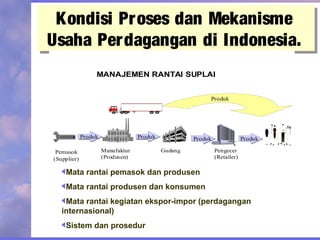 Kondisi Proses dan Mekanisme
Usaha Perdagangan di Indonesia.
Kondisi Proses dan Mekanisme
Usaha Perdagangan di Indonesia.
Pemasok
(Supplier)
Manufaktur
(Produsen)
Gudang Pengecer
(Retailer)
ProdukProduk Produk Produk
MANAJEMEN RANTAI SUPLAI
Produk
Mata rantai pemasok dan produsen
Mata rantai produsen dan konsumen
Mata rantai kegiatan ekspor-impor (perdagangan
internasional)
Sistem dan prosedur
 
