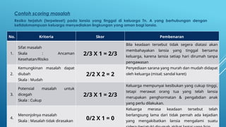 Materi Prioritas Masalah Keperawatan Keluarga | PPTX