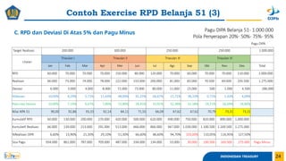 Rumus Rpd Materi 2. Refreshment PPK Tw III 2025 - RPD.pptx