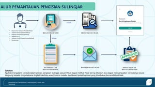 Panduan Lengkap Penggunaan Dashboard dan Laman Sulingjar PAUD | PPTX