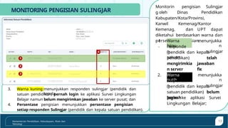 Panduan Lengkap Penggunaan Dashboard dan Laman Sulingjar PAUD | PPTX