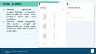 Panduan Lengkap Penggunaan Dashboard dan Laman Sulingjar PAUD | PPTX