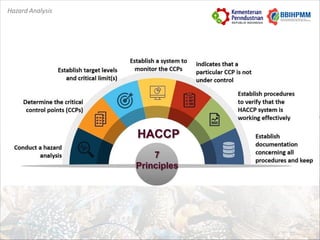 Hazard Analysis and Critical Control Points (HACCP) | PDF