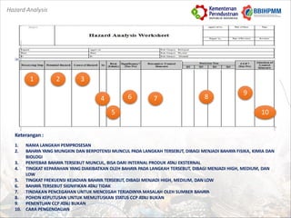 Hazard Analysis and Critical Control Points (HACCP) | PDF