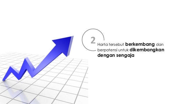 FIQH ZAKAT Materi 2 : Harta benda obyek zakat