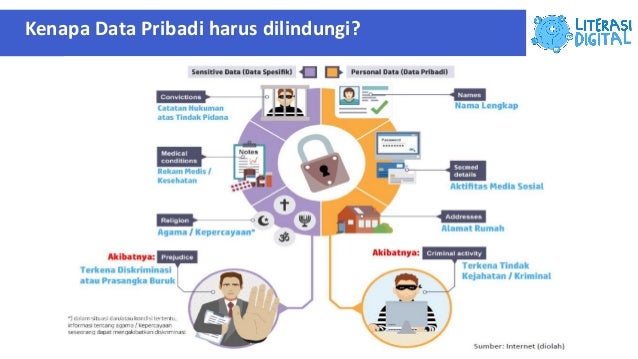 Materi 2 TOT Literasi  Digital  Hati Hati di Dunia SIber